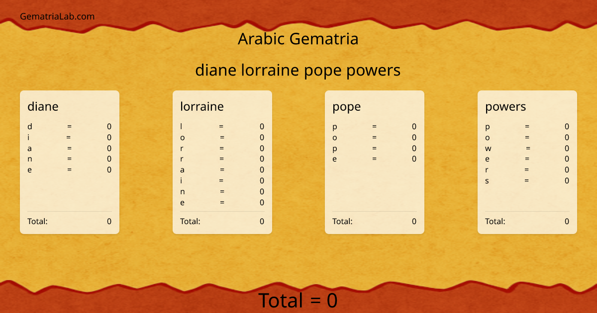 diane lorraine pope powers in arabic Gematria